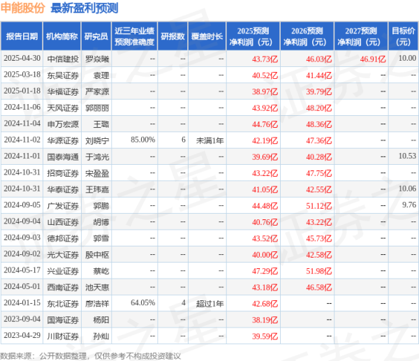 信钰证券 民生证券：给予申能股份买入评级