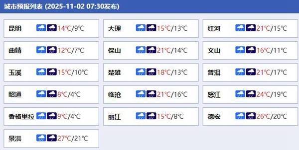 联华证券 未来三天云南较强降雨持续 局地雨势猛烈需警惕次生灾害